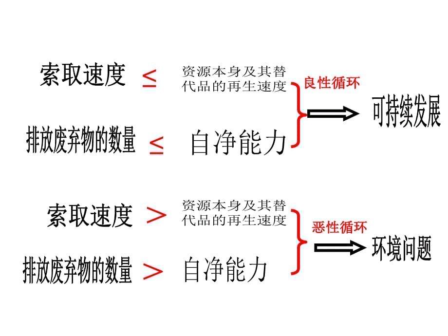 山西省主要环境问题1_第5页