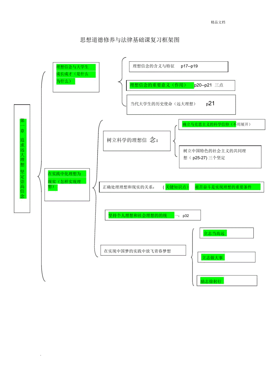 思想道德修养与法律基础课复习框架图_第1页
