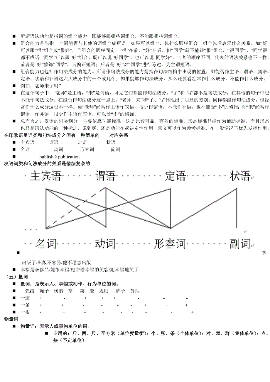 汉语语法特点.doc_第3页