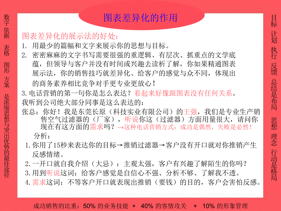 最新图表技能差异化培训肖和平精品课件_第2页