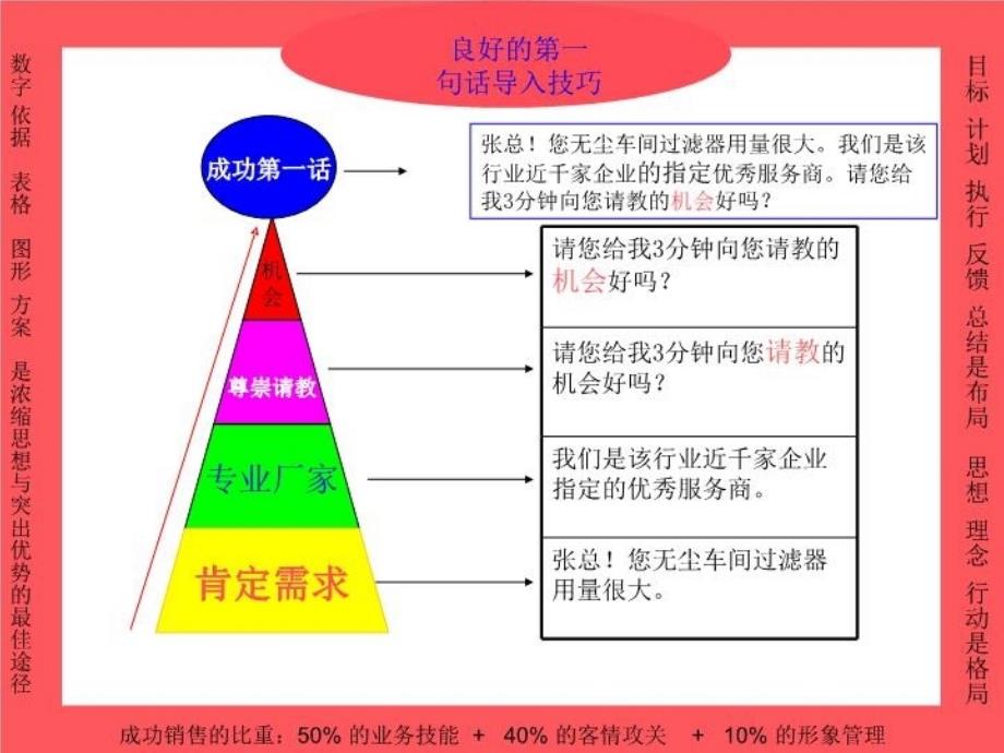 最新图表技能差异化培训肖和平精品课件_第4页