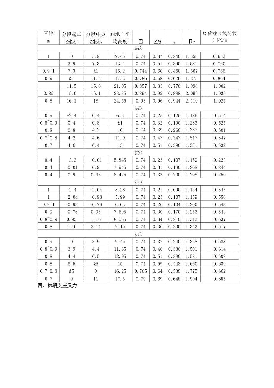 拱形桁架设计_第5页