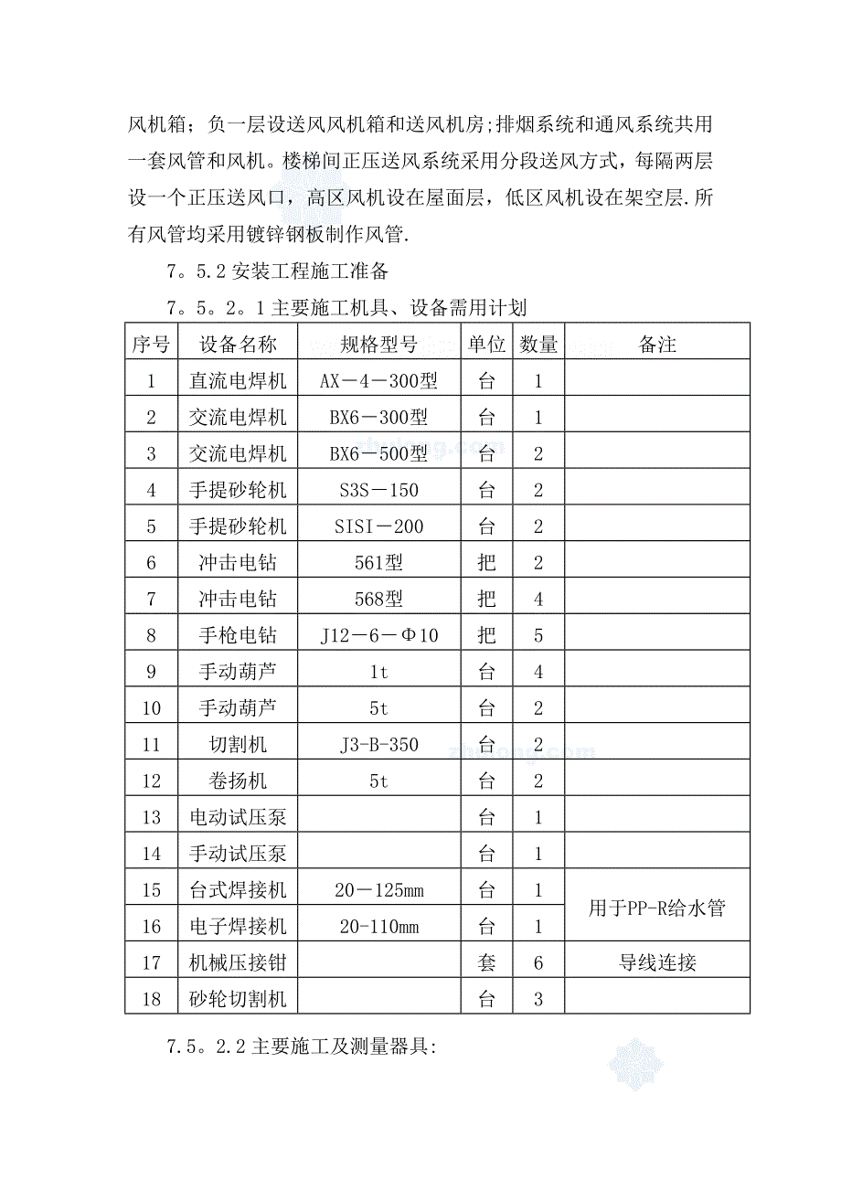 某小高层水暖电安装工程施工方案secret_第2页