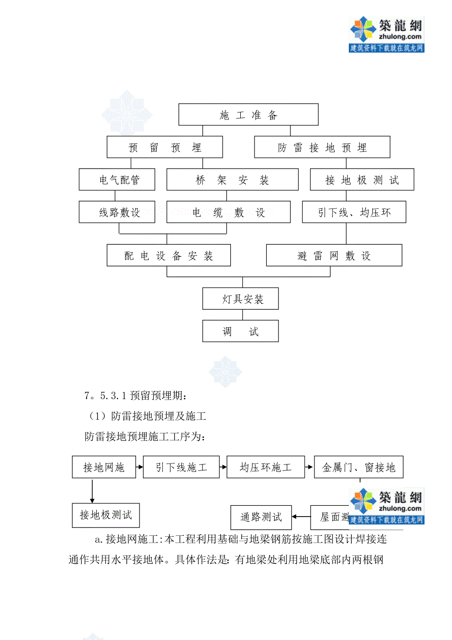 某小高层水暖电安装工程施工方案secret_第4页