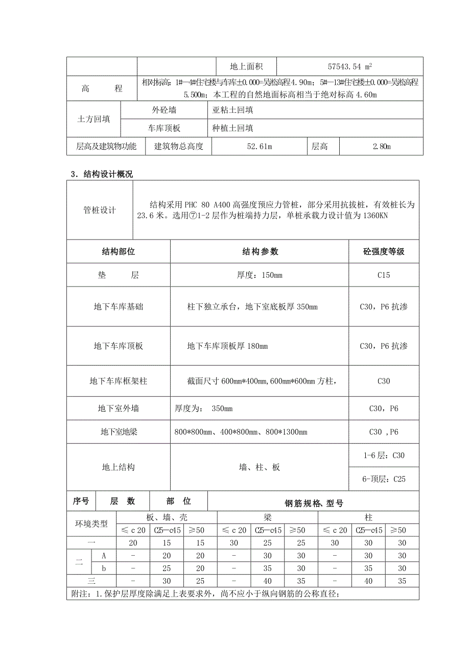 工地卫生与环境保护方案_第3页