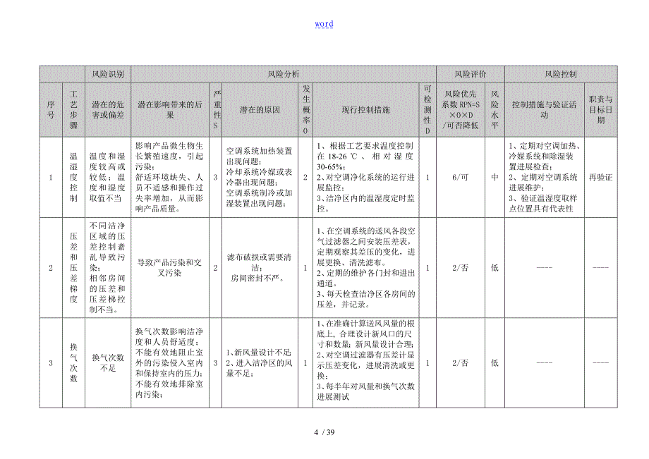 空调净化系统再验证方案设计_第4页