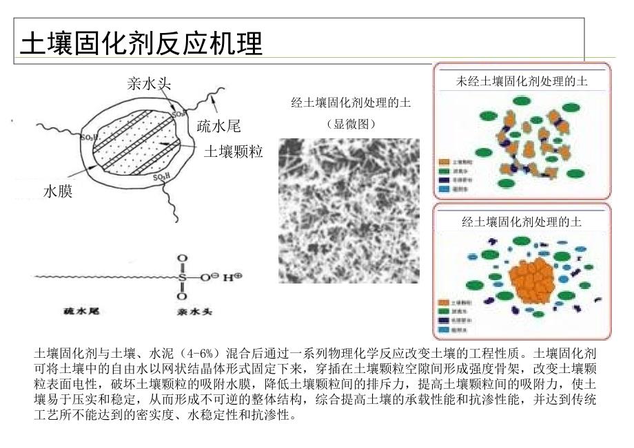 土壤固化剂简介20140616.ppt_第2页