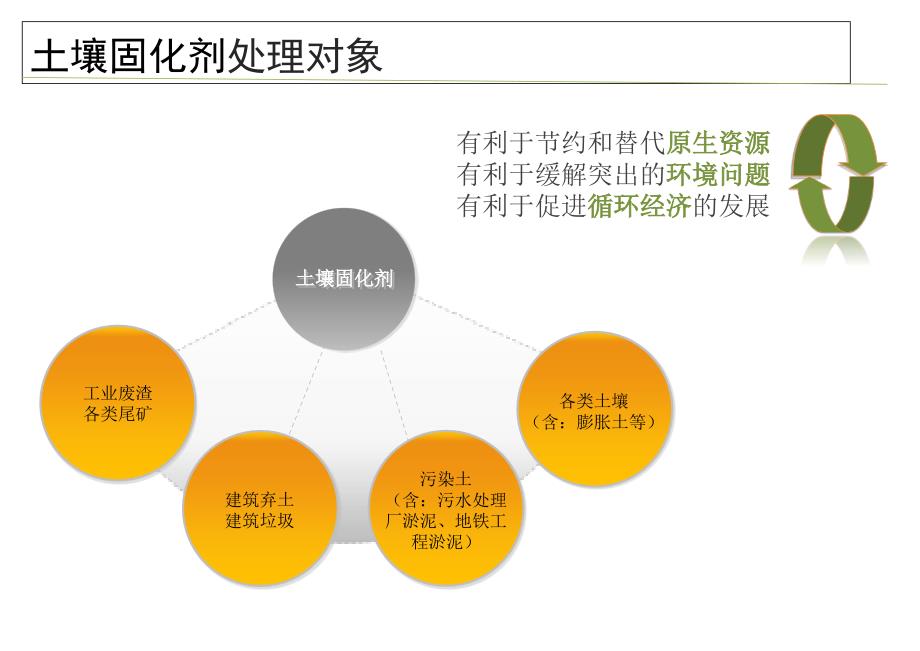 土壤固化剂简介20140616.ppt_第3页