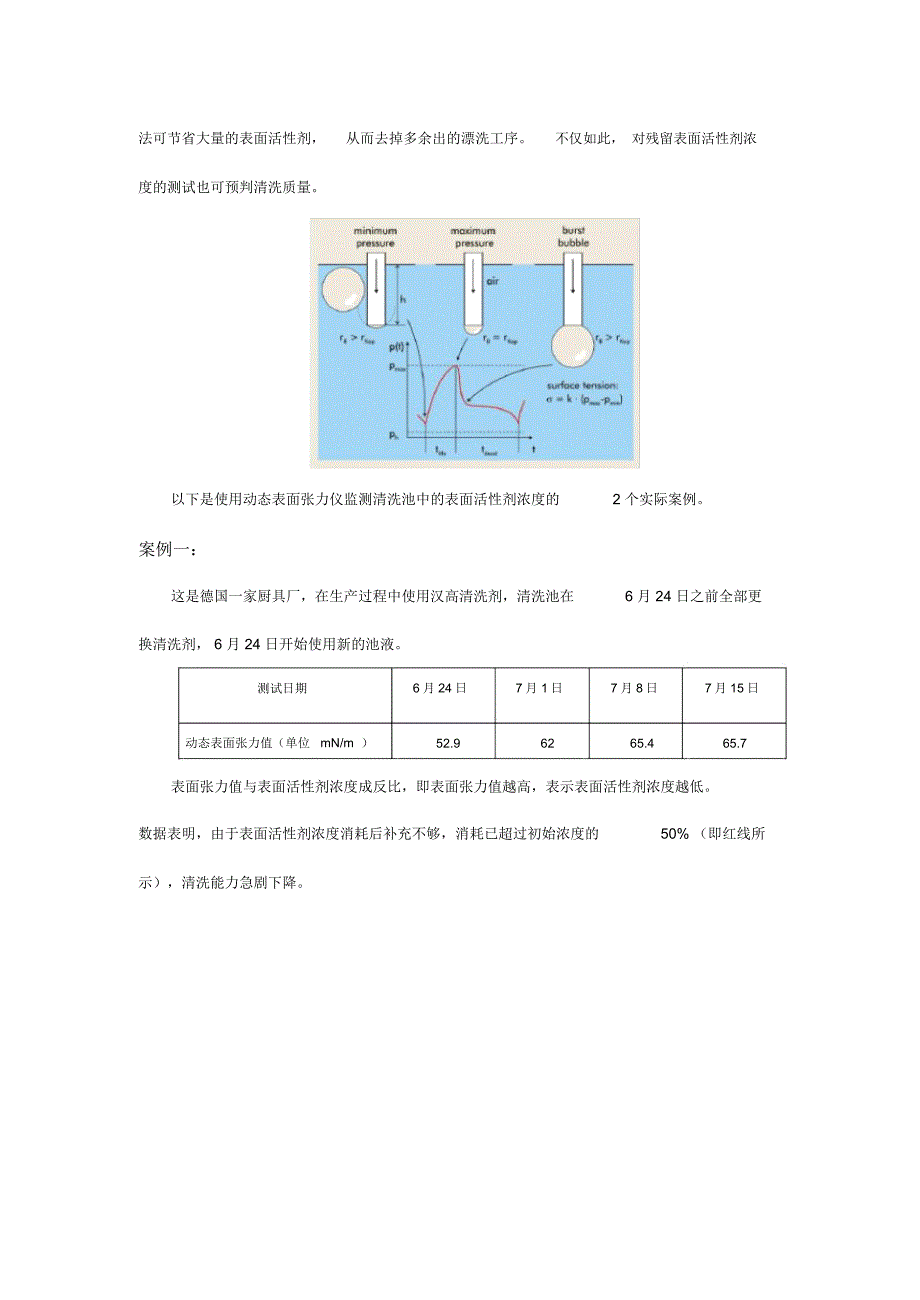 利用动态表面张力监测表面活性剂浓度稳定清洗质量-表面张力仪_第2页