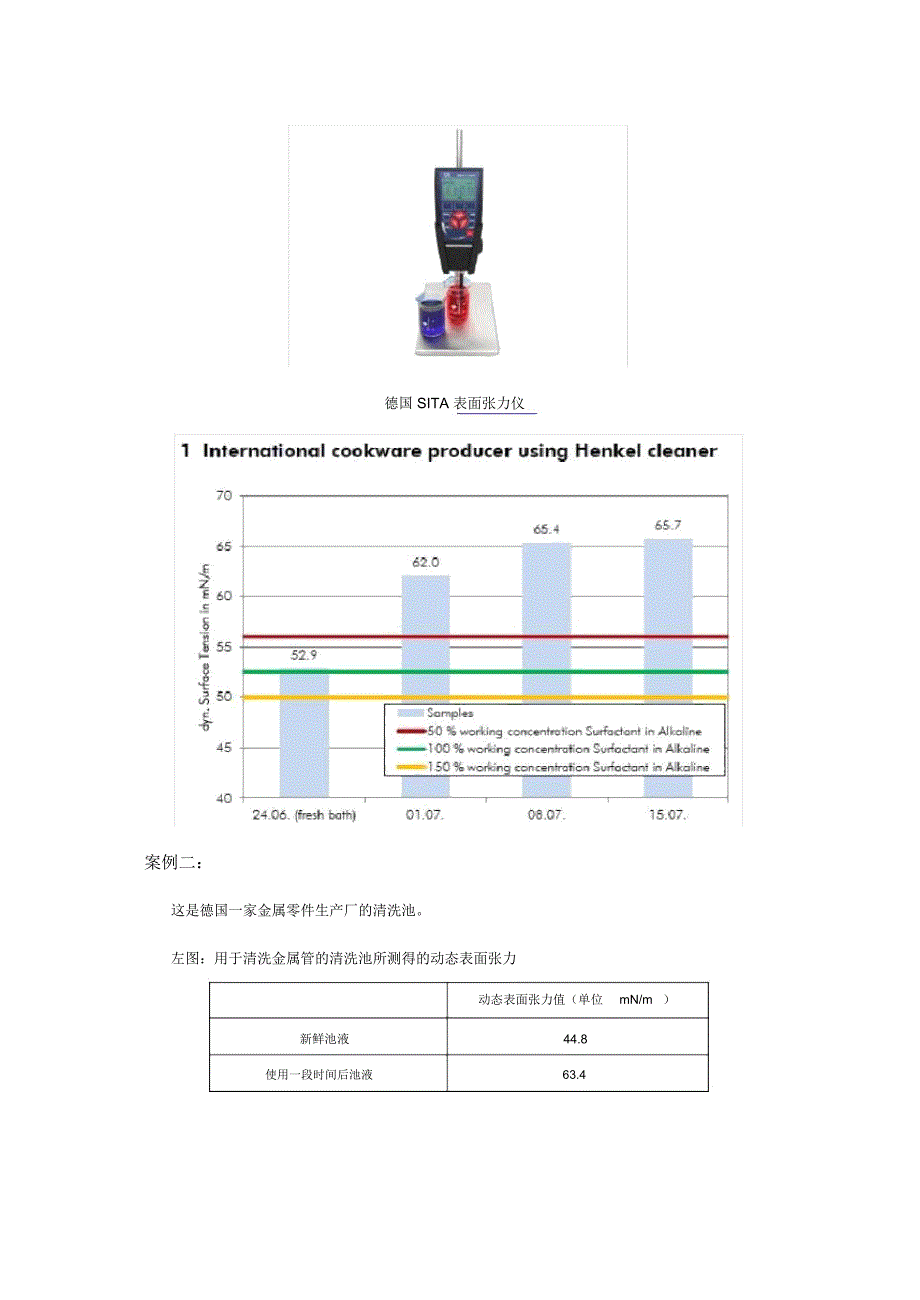 利用动态表面张力监测表面活性剂浓度稳定清洗质量-表面张力仪_第3页