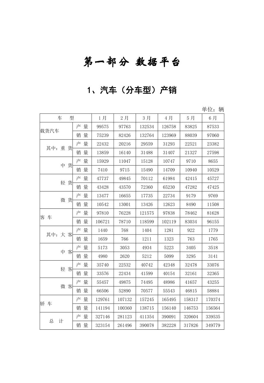 某年汽车行业分析报告_第3页