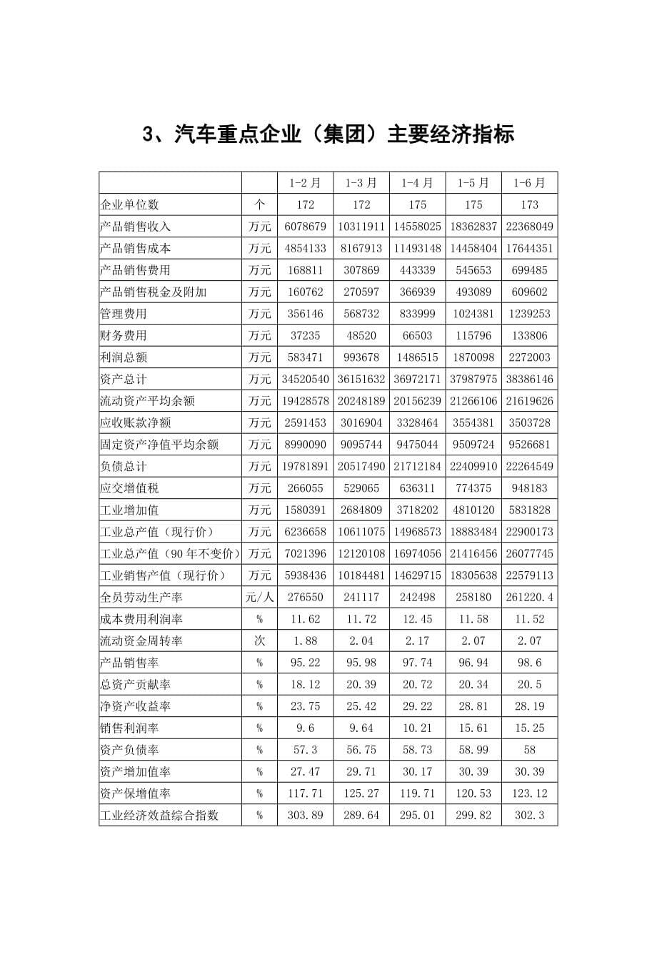 某年汽车行业分析报告_第5页