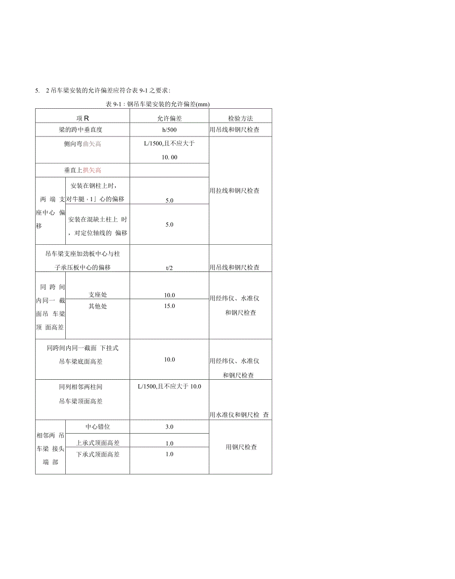 钢吊车梁制作安装施工组织设计方案和对策.docx_第5页