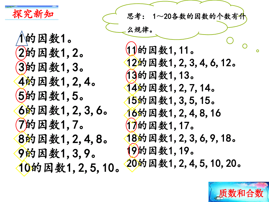 人教版五年级数学下册 2.3 质数和合数(共13张PPT)_第3页