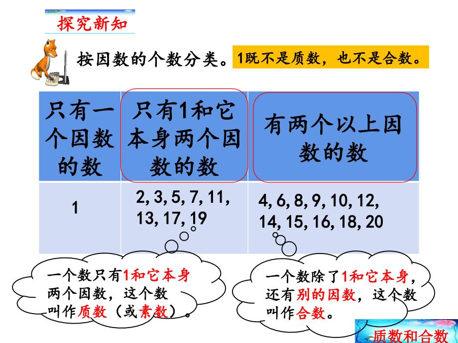 人教版五年级数学下册 2.3 质数和合数(共13张PPT)_第4页