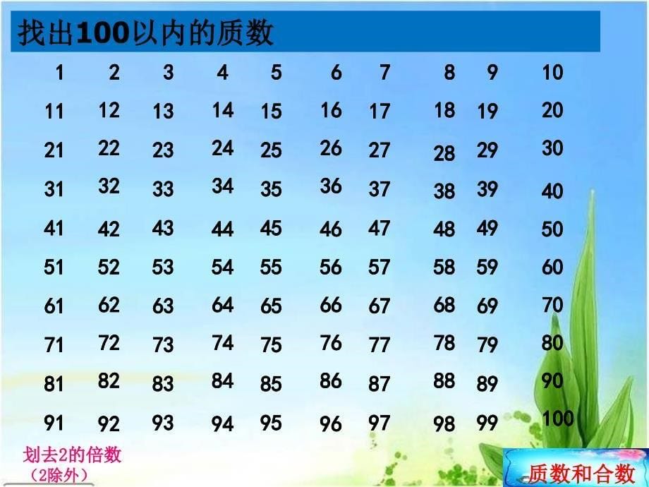 人教版五年级数学下册 2.3 质数和合数(共13张PPT)_第5页