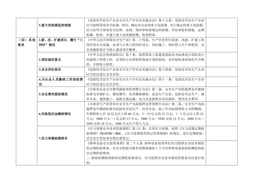 氧气站安全检查表.doc_第2页