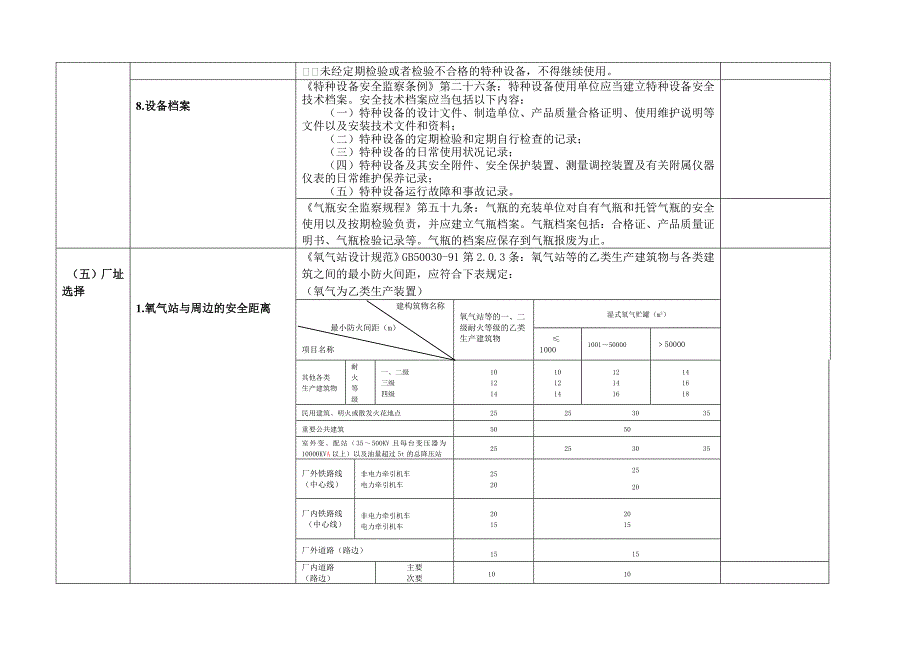 氧气站安全检查表.doc_第3页