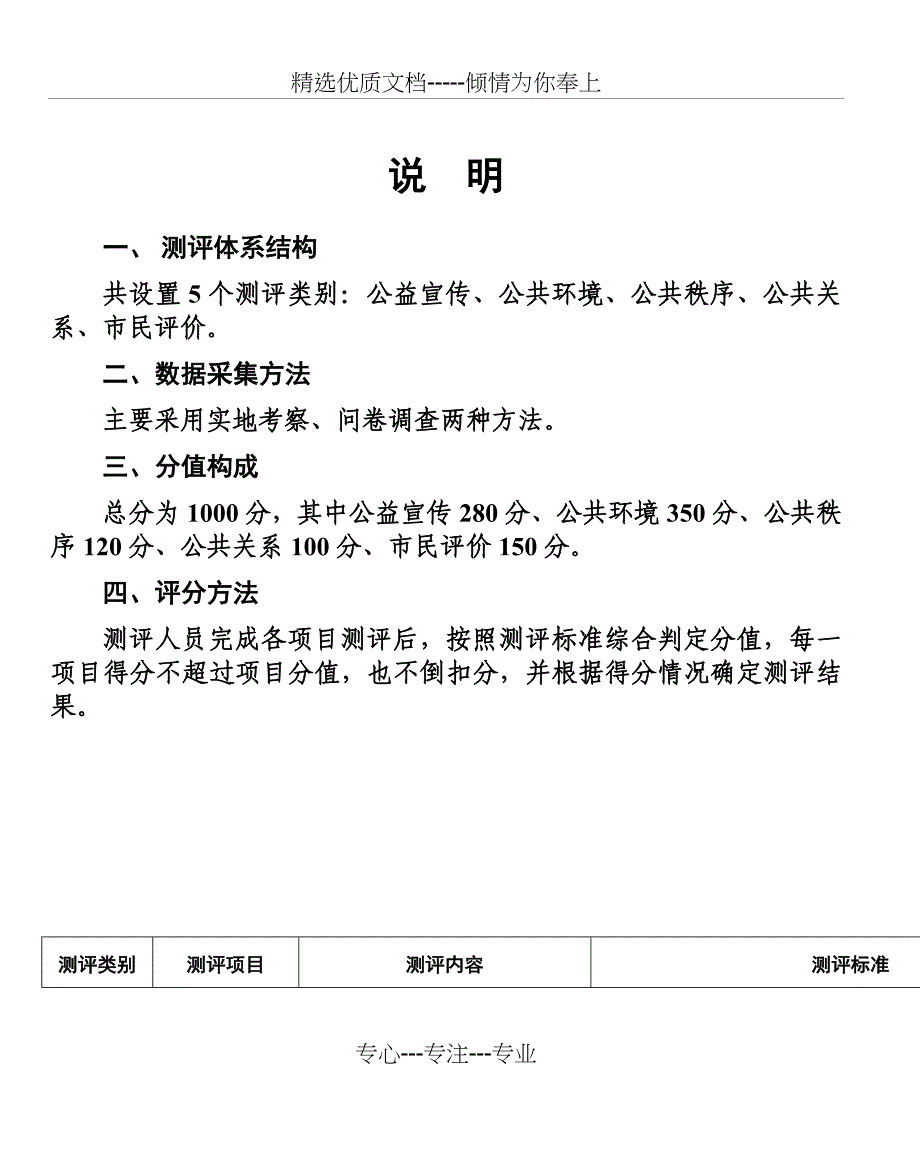 浙江省城市文明程度指数测评体系_第2页