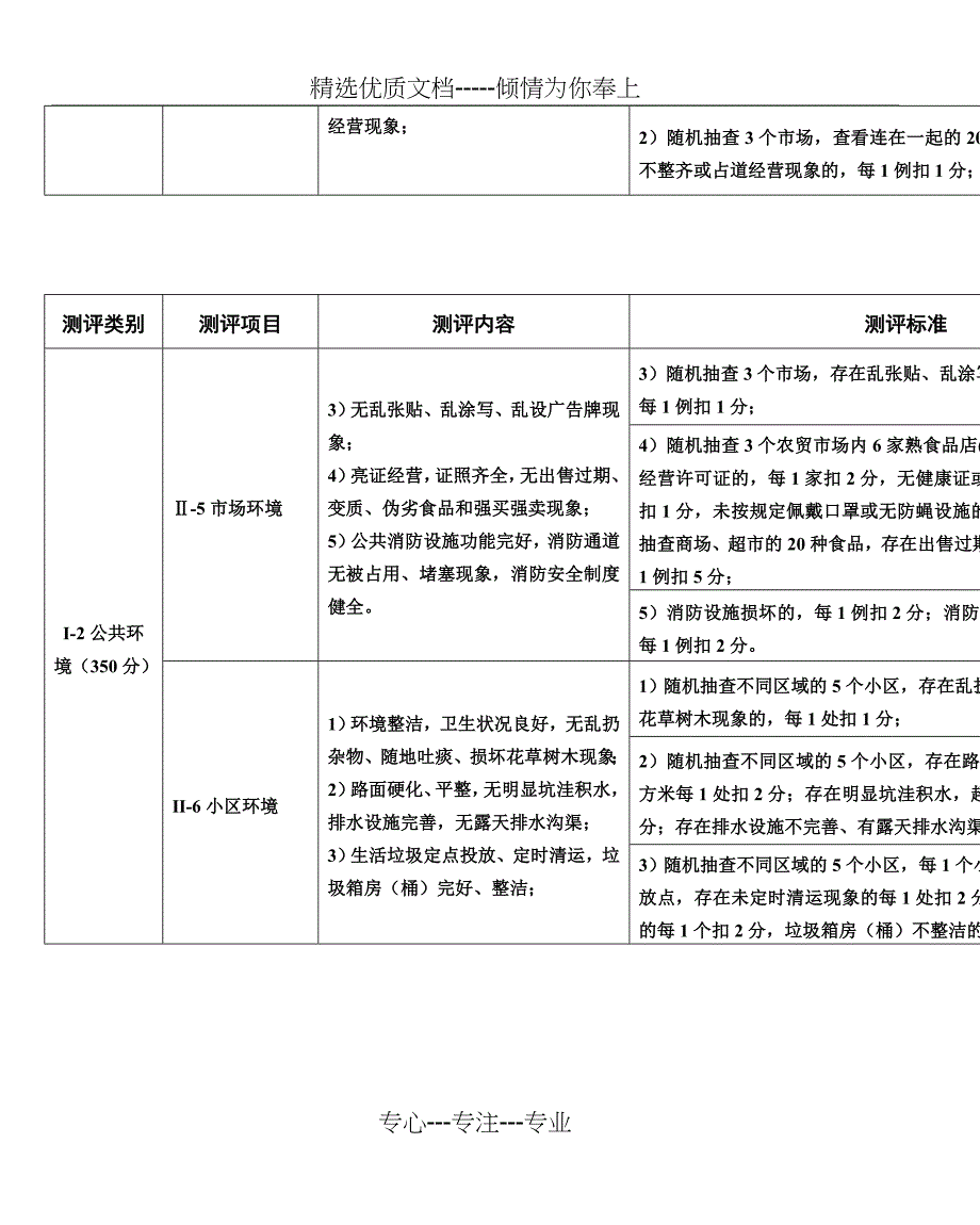 浙江省城市文明程度指数测评体系_第5页