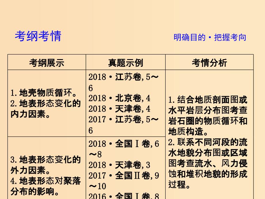 2019版高考地理二轮总复习第一篇专题重难突破专题四地壳运动规律课件.ppt_第3页