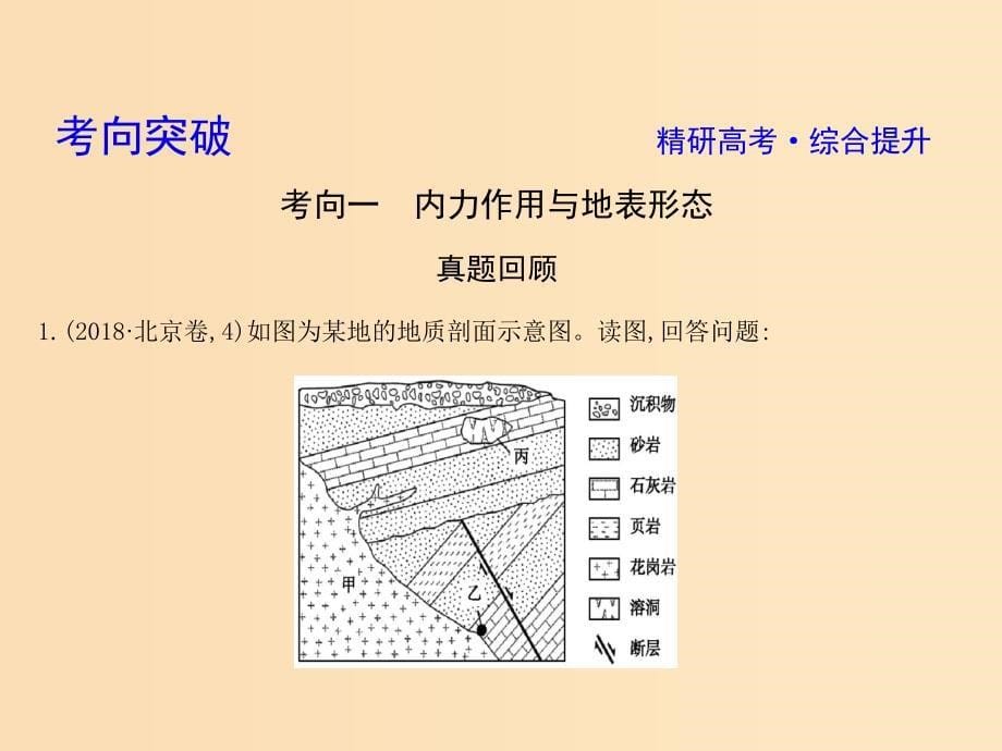 2019版高考地理二轮总复习第一篇专题重难突破专题四地壳运动规律课件.ppt_第5页