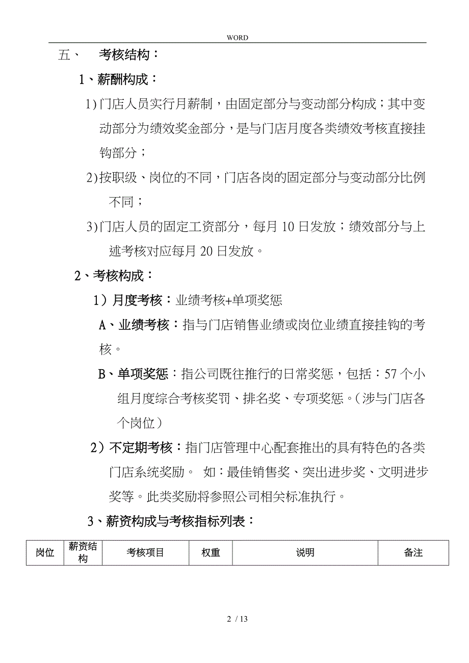 某电器门店系统考核办法_第2页