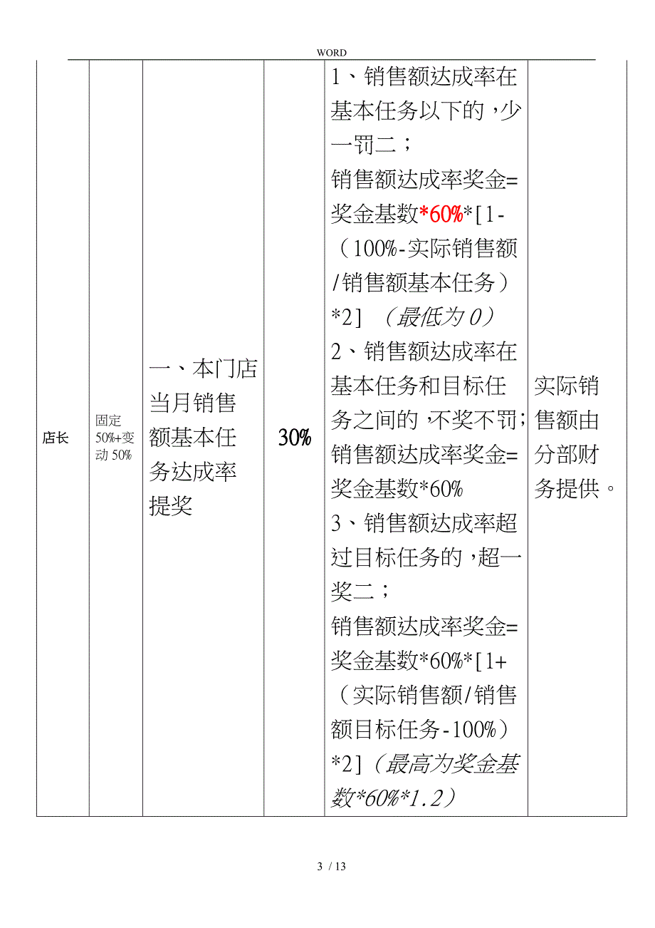 某电器门店系统考核办法_第3页