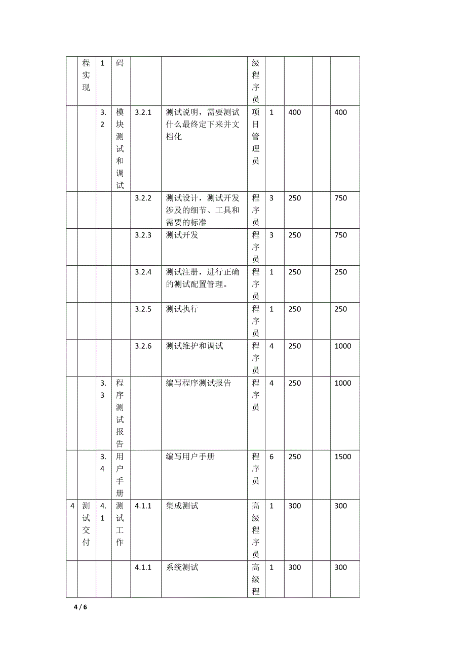 成本管理——项目管理课.doc_第4页