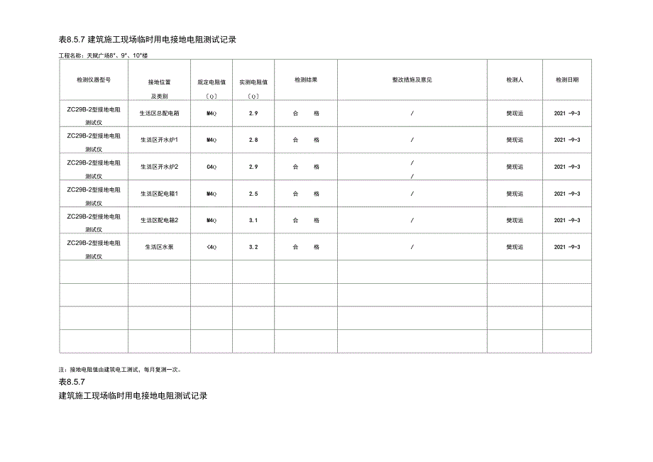 施工现场临时用电接地电阻测试值_第1页