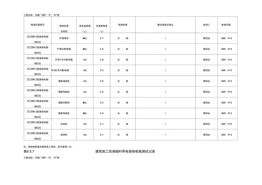 施工现场临时用电接地电阻测试值_第2页