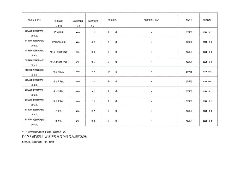 施工现场临时用电接地电阻测试值_第3页