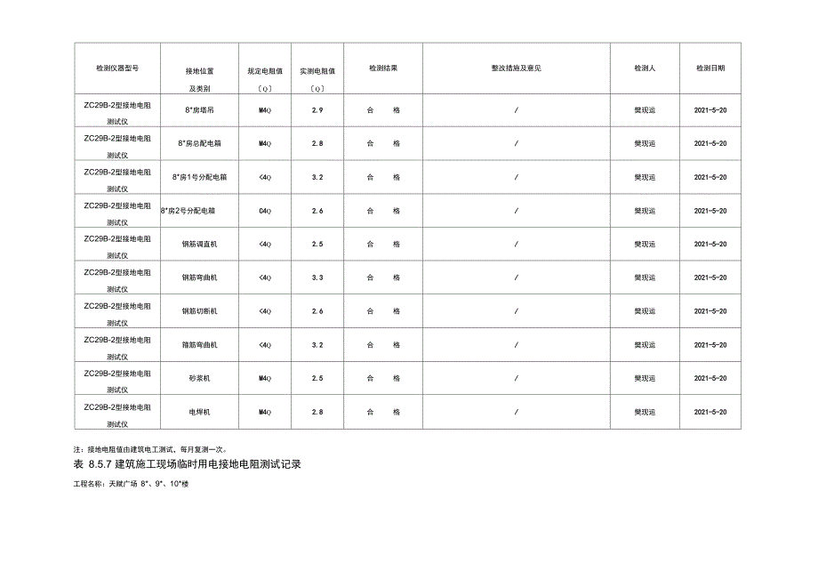 施工现场临时用电接地电阻测试值_第4页