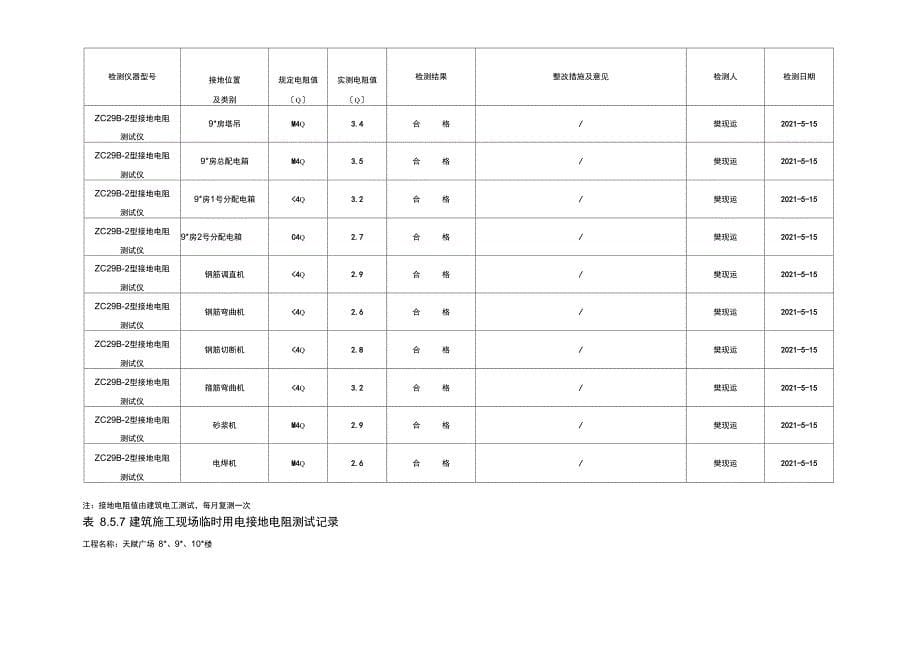 施工现场临时用电接地电阻测试值_第5页