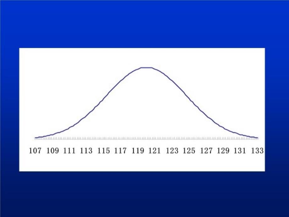 最新医学统计学第3讲正态分布精品课件_第3页