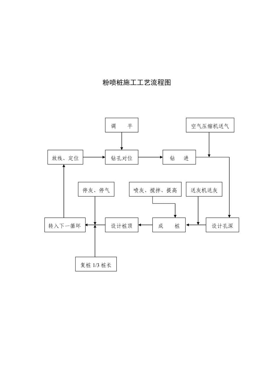 全部关键工程标准流程图_第5页