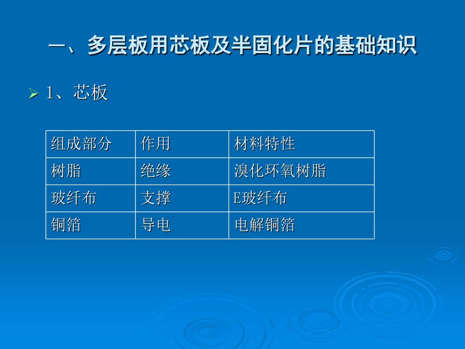 多层板层压技术交流_第2页