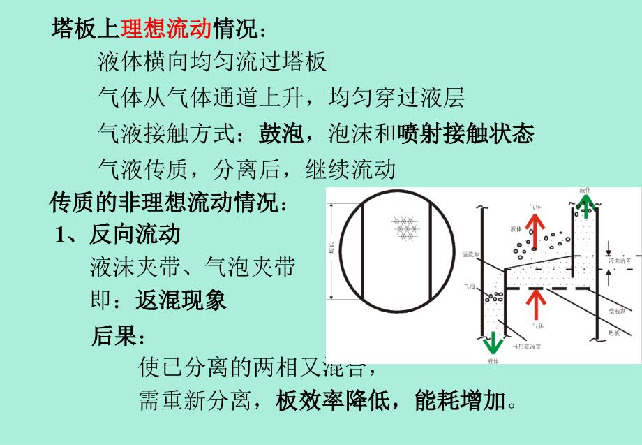 《板式塔设计》PPT课件.ppt_第4页