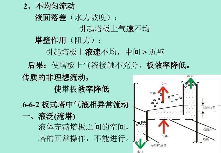 《板式塔设计》PPT课件.ppt_第5页