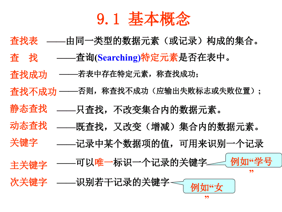 九章查找Search_第2页