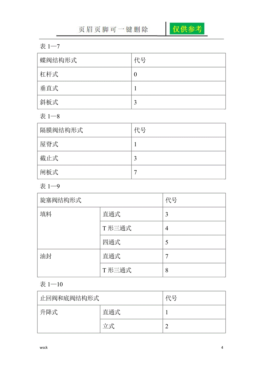 阀门的类型代号详情全文书荟萃_第4页