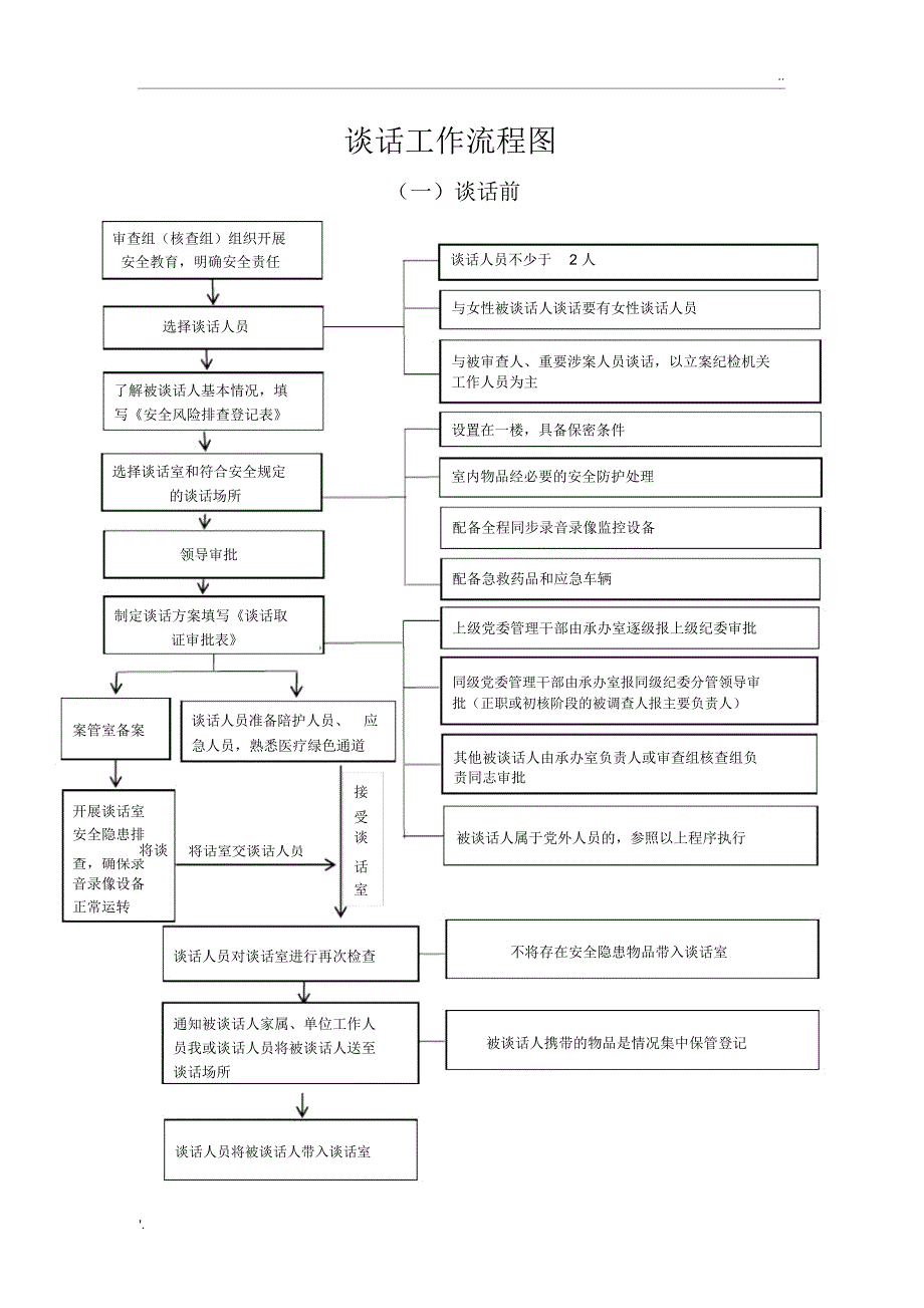 谈话工作流程图_第1页