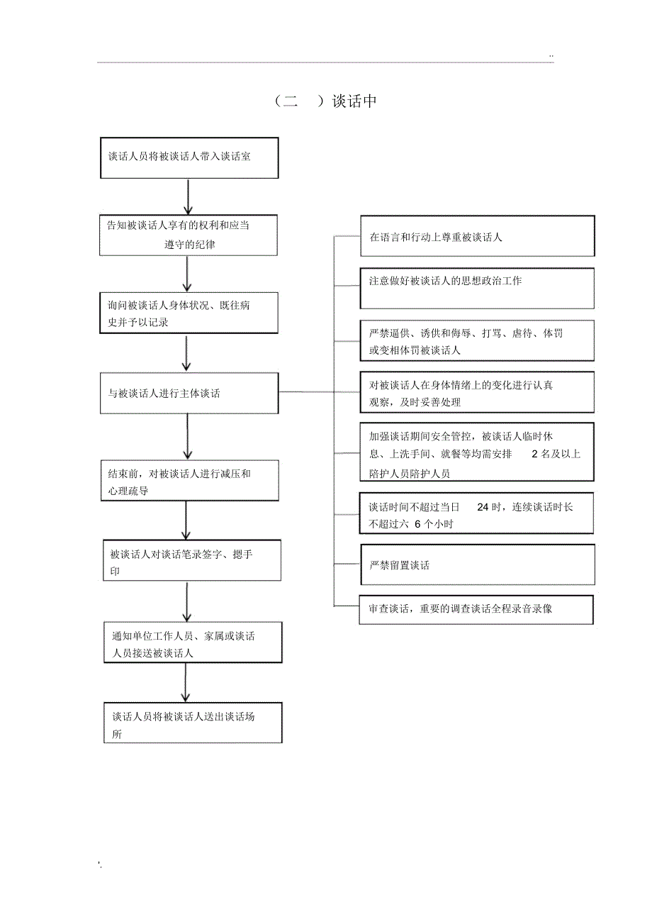 谈话工作流程图_第2页