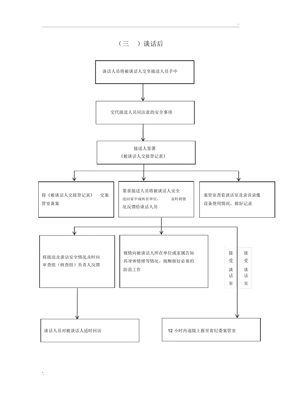 谈话工作流程图_第3页