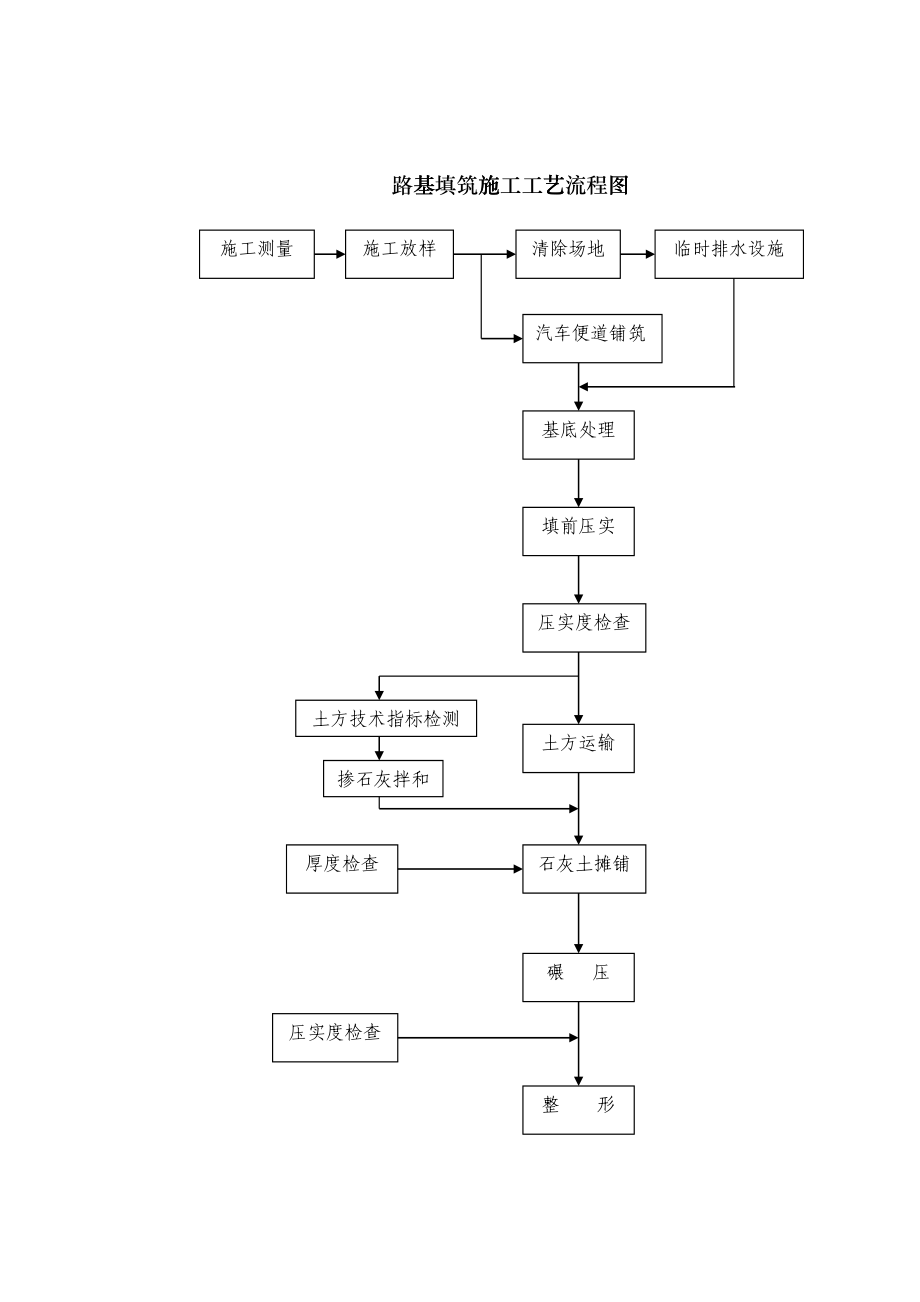 全部工程流程图fodb_第2页