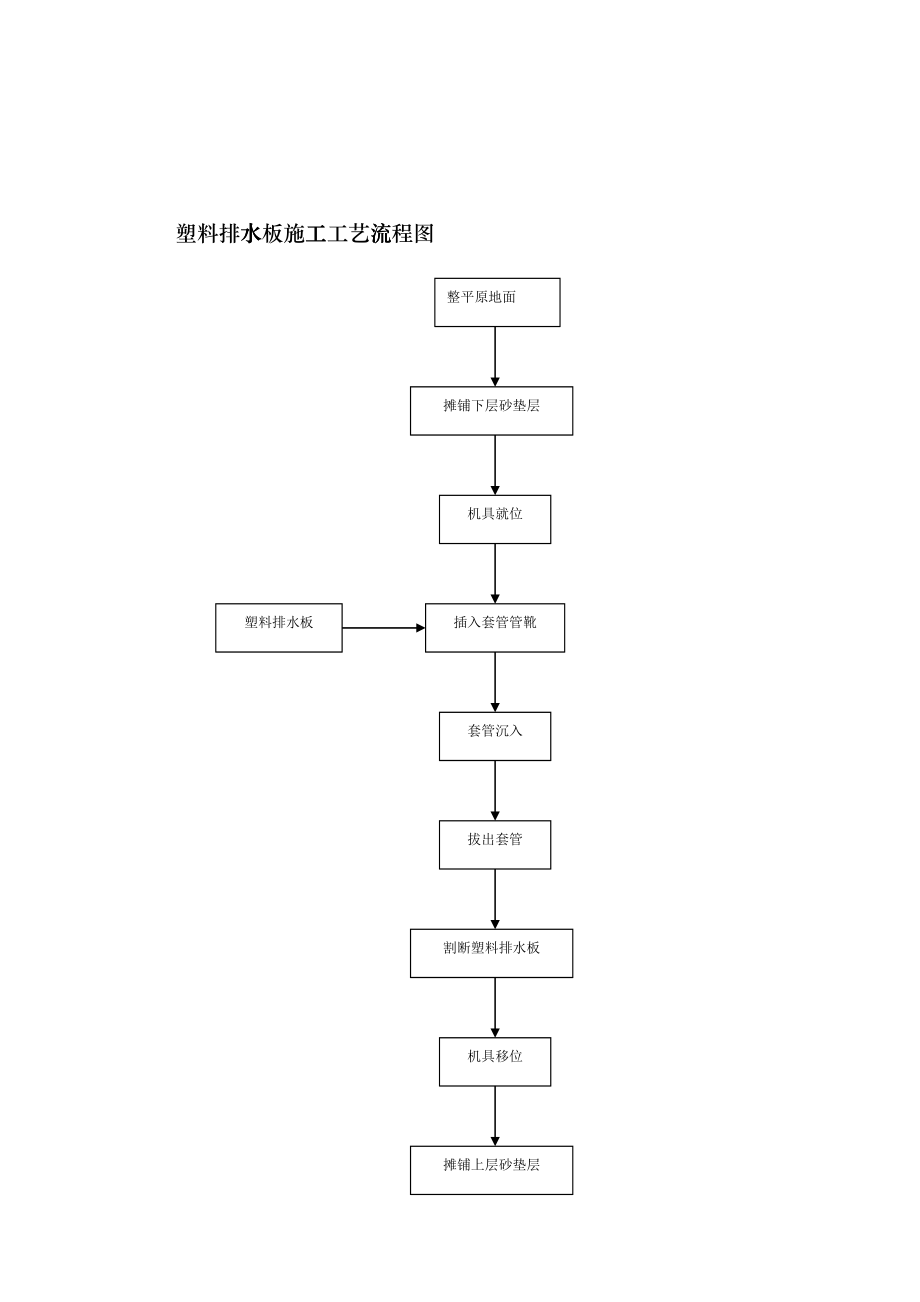 全部工程流程图fodb_第3页