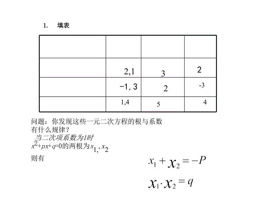 一元二次方程根与系数的关系沪科版_第2页