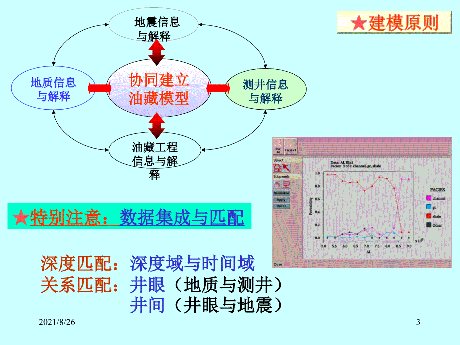 三维地质建模4-课件PPT_第3页