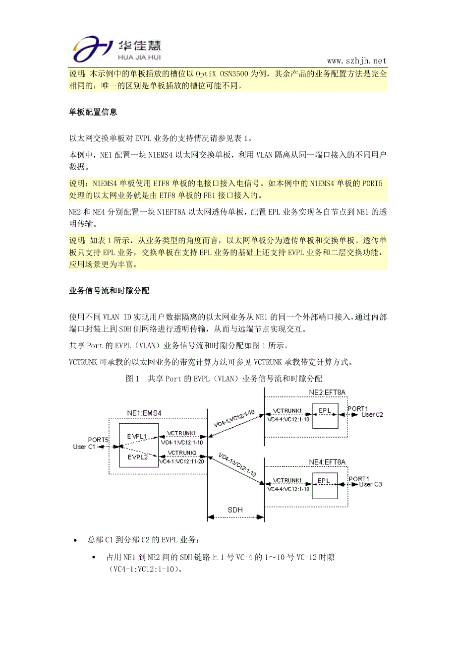 配置共享Port的EVPL(VLAN).docx_第2页