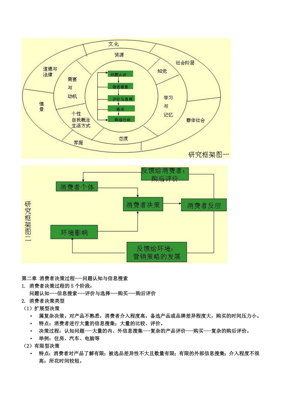 消费者行为学期末复习重点_第2页